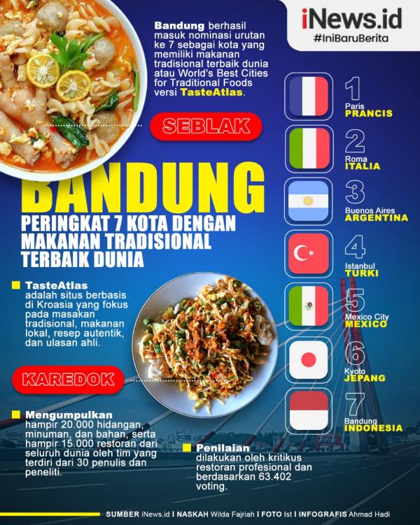 Grafis Kuliner Bandung 2