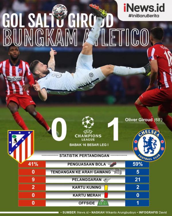 Infografis
