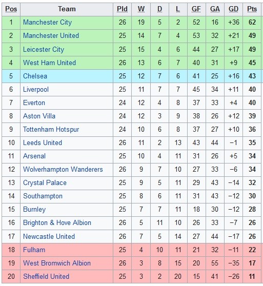 EPL2