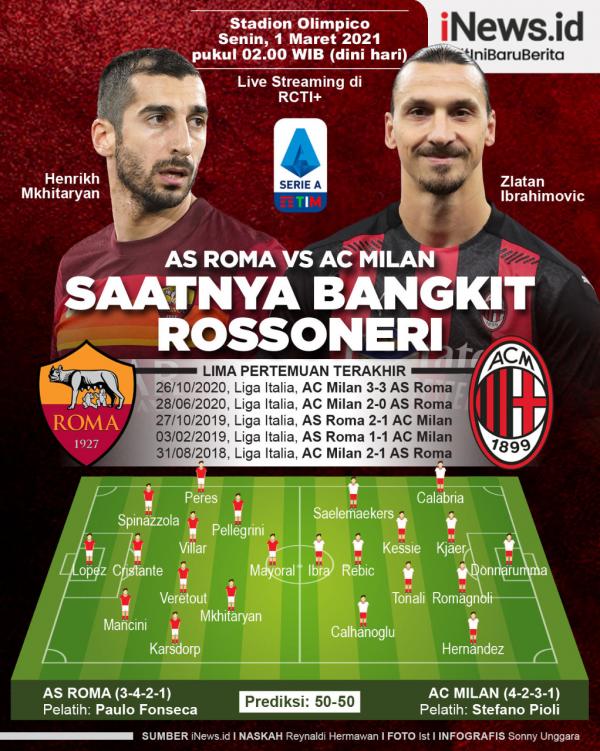 AC Milan membidik momen kebangkitan saat bertandang ke markas AS Roma pada laga lanjutan Liga Italia di Olimpico, Senin (1/3/2021) dini hari WIB.