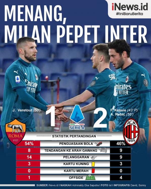 Infografis