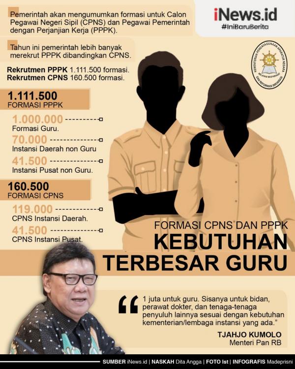 Grafis Formasi CPNS 1 Gunung Sinabung menyemburkan material vulkanik saat erupsi di Desa Kuta Rakyat, Naman Teran, Karo, Sumatera Utara, Selasa (2/3/2021). (Foto: Antara)