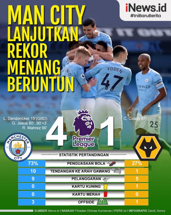 Man City 2 Manchester City melanjutkan rekor 21 kemenangan beruntun dengan membantai Wolverhampton Wanderers 4-1 pada pekan ke-29 Liga Inggris 2020/2021 di Etihad Stadium, Rabu (3/3/2021) dini hari WIB.