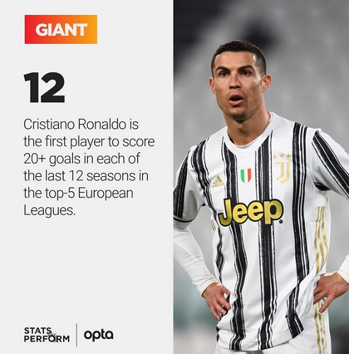 Ronaldo ukir rekor