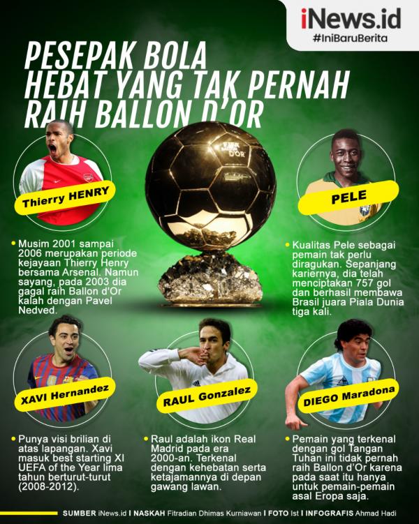 5 Pesepak bola hebat Infografis