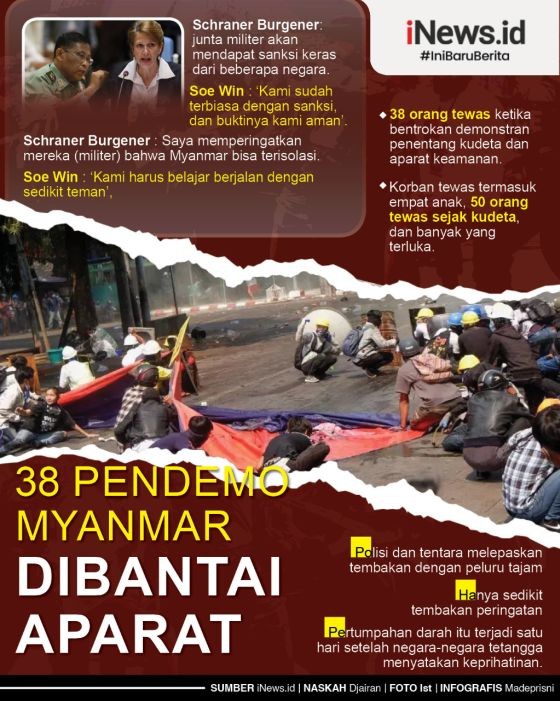 Infografis Kudeta Myanmar