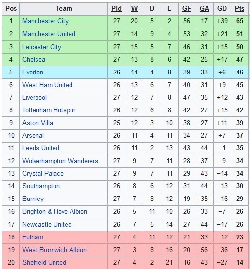 EPL