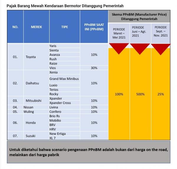 Daftar Mobil Dapat Ppn BM
