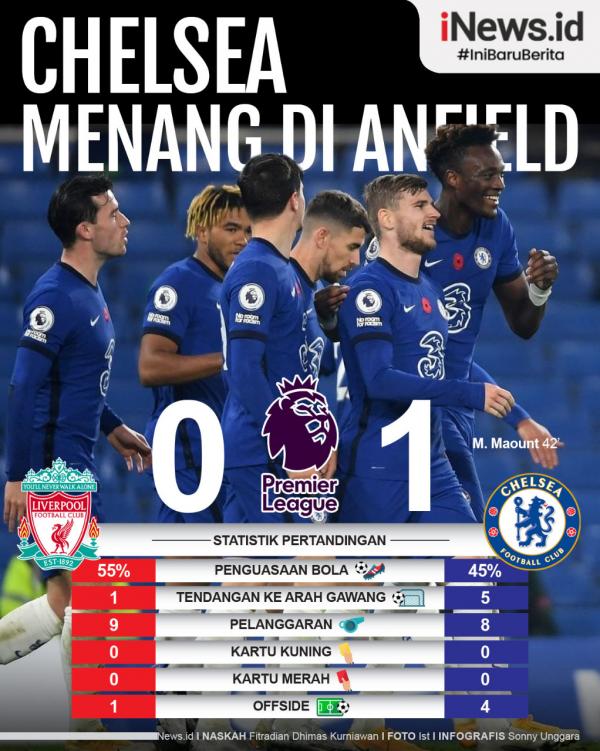Chelsea Liverpool Chelsea merebut kemenangan 1-0 atas Liverpool pada pekan ke-29 Liga Inggris 2020/2021 di Anfield, Jumat (5/3/2021) dini hari WIB.