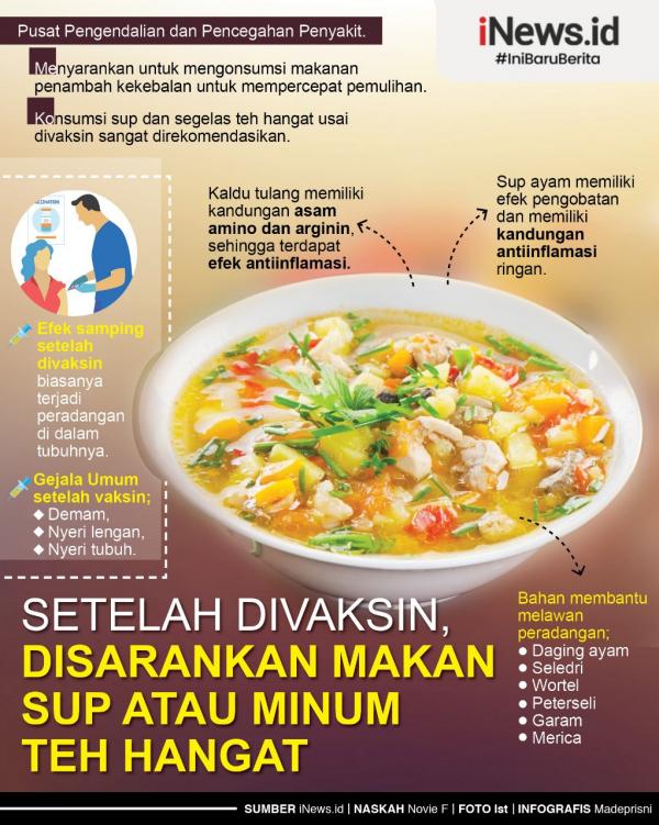 Grafis Sup Covid 2