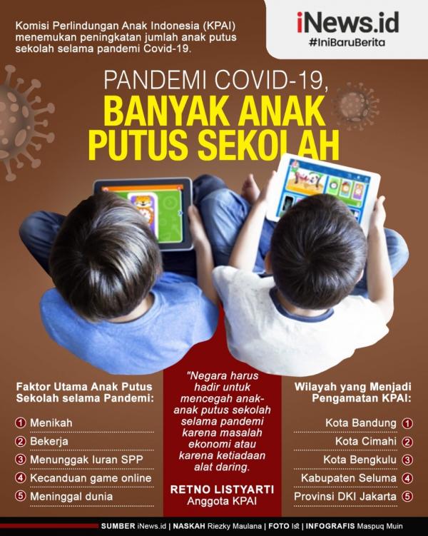 Grafis Putus Sekolah 1
