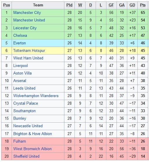 EPL