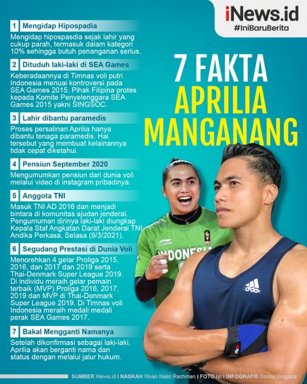 Mantan pevoli putri Indonesia Aprilia Manganang sedang jadi sorotan. Dia jadi bahan peribincangan hangat setelah baru-baru ini diketahui berjenis kelamin laki-laki.