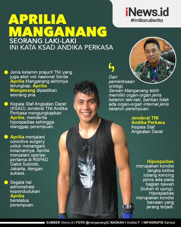 Aprilia Manganang Infografis Infografis