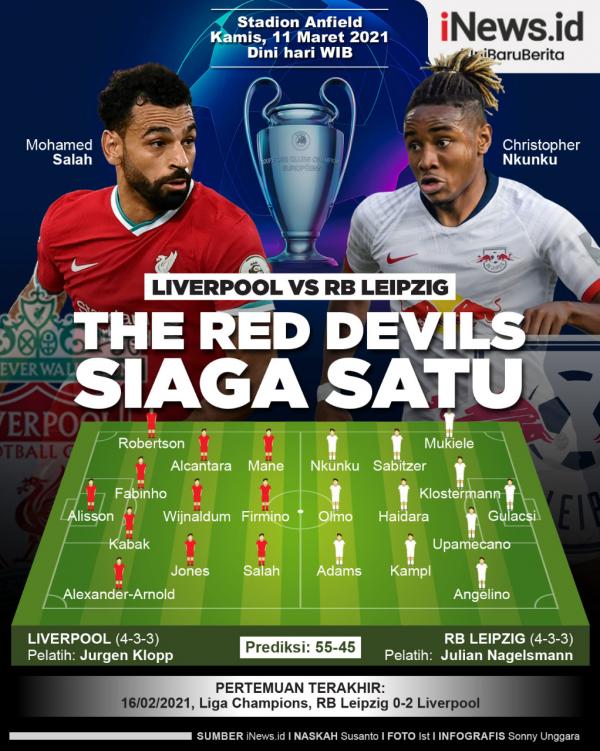 Liverpool Vs RB Leipzig Infografis