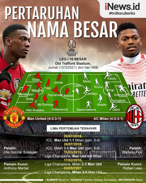 Infografis