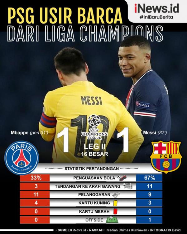 Infografis