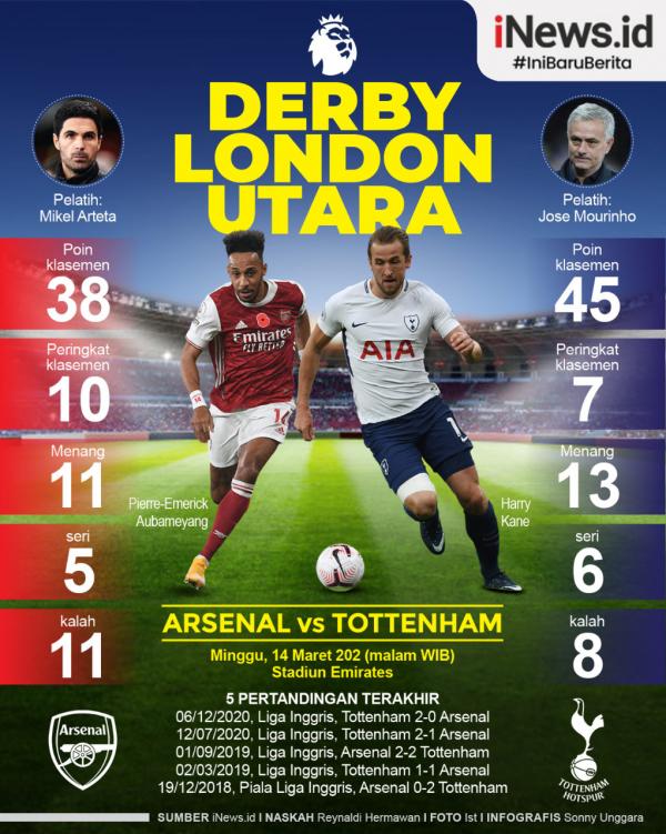 Arsenal Vs Tottenham Infografis Infografis