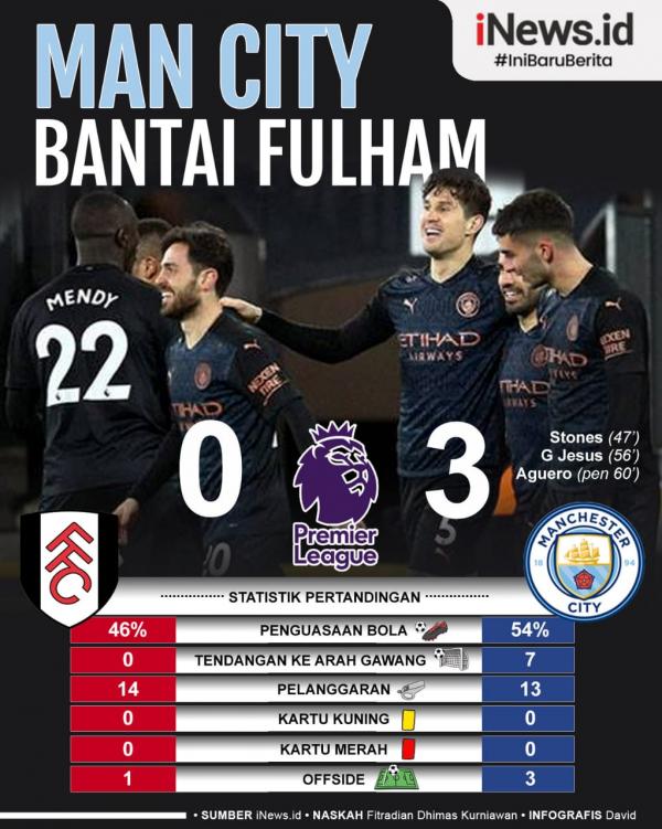 Manchester City kembali menjauh dari kejaran rival dengan pesta 3-0 atas Fulham pada pekan ke-28 Liga Inggris 2020/2021 di Craven Cottage