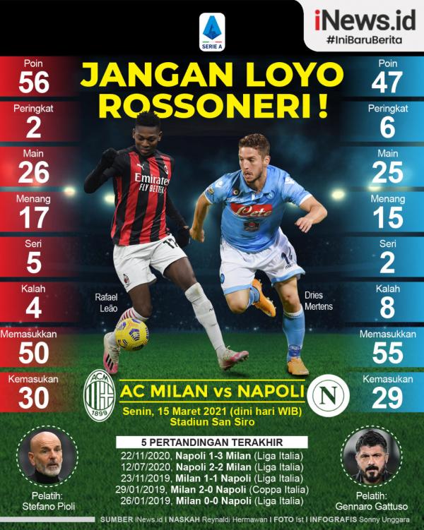 Milan vs Napoli AC Milan dilarang loyo saat menjamu Napoli di San Siro. Grande partita ini akan tersaji pada giornata ke-27 Liga Italia, Senin (15/3/2021) dini hari WIB.