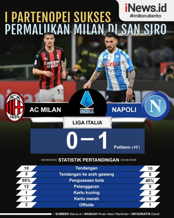 Infografis