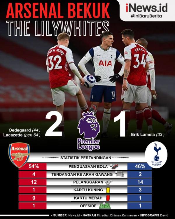 Infografis Arsenal Vs Tottenham Infografis