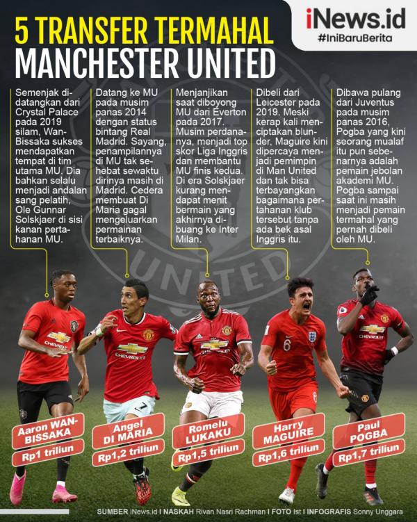 Manchester United Infografis