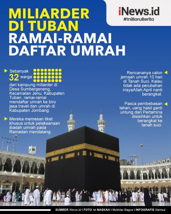 Infografis Warga Desa Miliarder di Tuban Ramai-Ramai Daftar Umrah