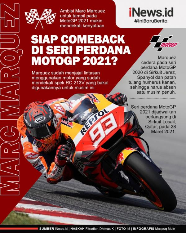 Marquez Marc Marquez sudah menjajal motor yang sudah mendekati spek RC 213V yang bakal digunakannya untuk MotoGP musim ini.
