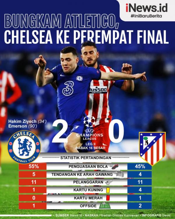 Chelsea Vs Atletico Madrid Infografis Infografis