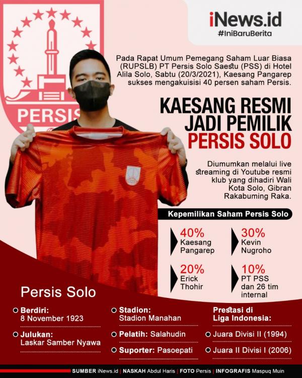Kaesang Pangarep, bersama Direktur PT Plevia Makmur Abadi, Kevin Nugroho, dan Menteri BUMN Erick Thohir resmi menjadi pemilik baru Persis Solo.