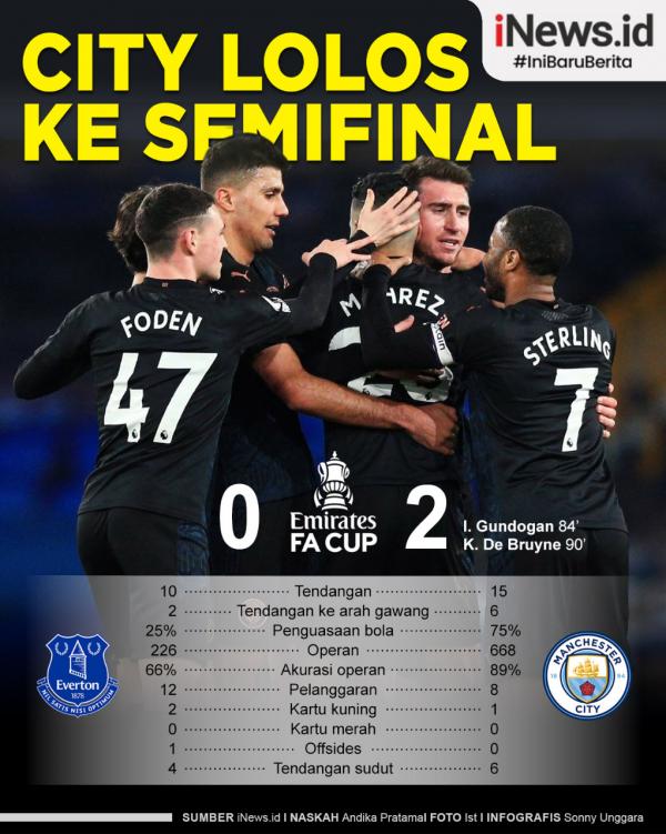 Everton Vs Manchester City Infografis Infografis