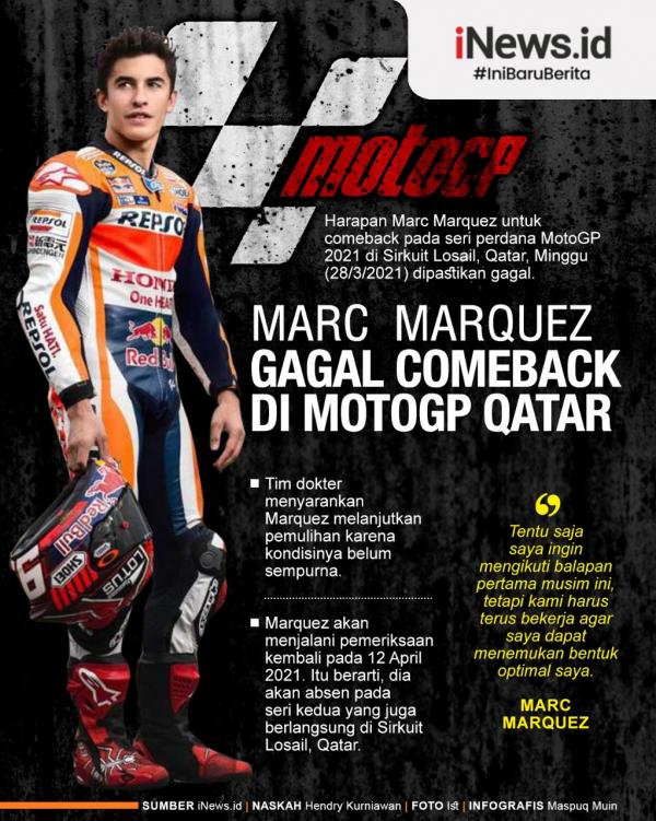 Marc Marquez Infografis Infografis