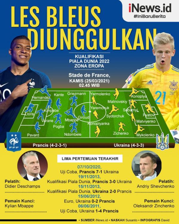 Infografis
