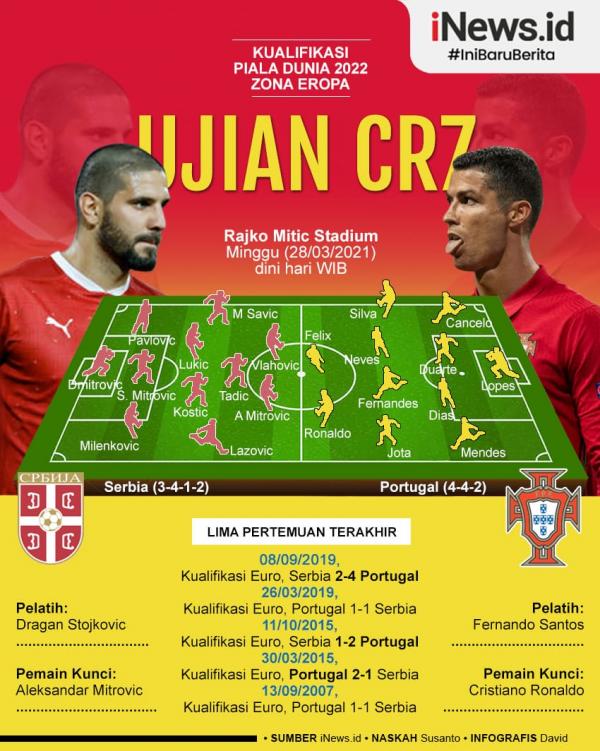 Infografis