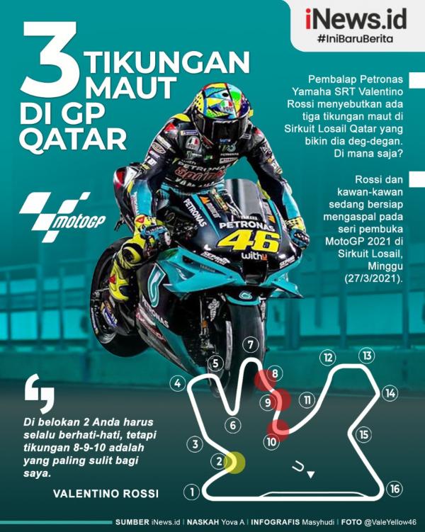 Pembalap Petronas Yamaha SRT Valentino Rossi menyebutkan ada tiga tikungan maut di Sirkuit Losail Qatar yang bikin dia deg-degan. Di mana saja?