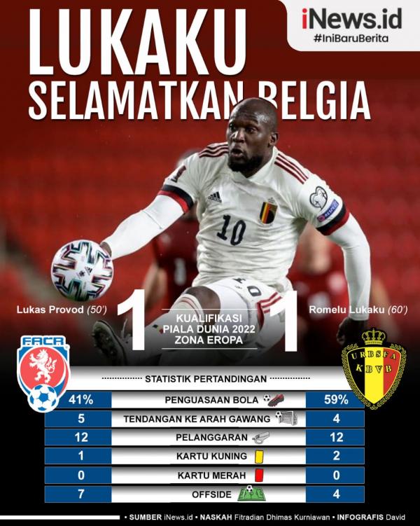 Lukaku Striker Timnas Belgia Romelu Lukaku menyelamatkan negaranya dari kekalahan saat meladeni Republik Ceko pada matchday kedua Grup E kualifikasi Piala Dunia 2022.