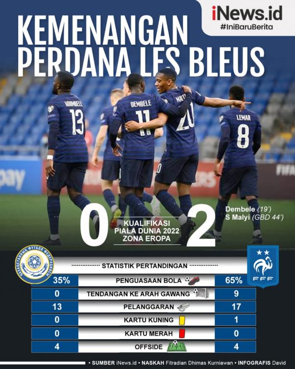 Infografis