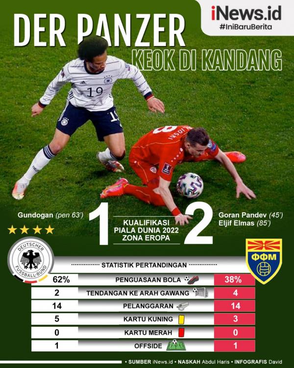 Infografis