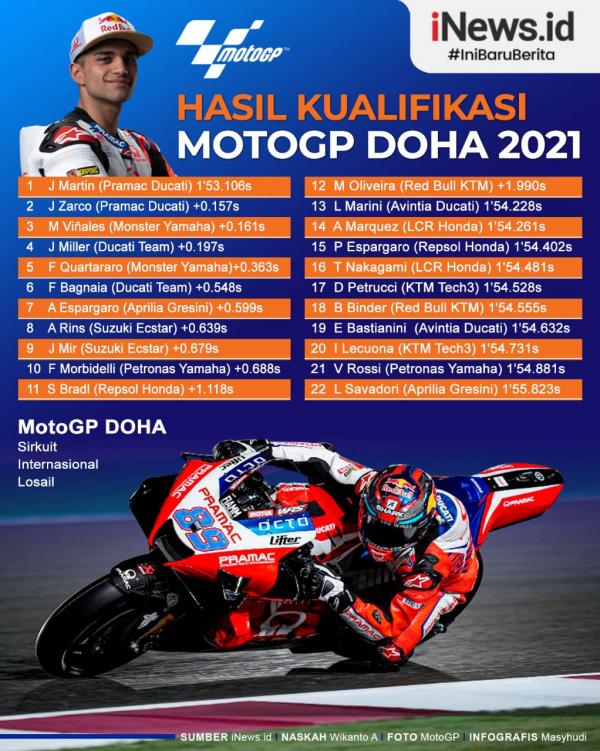 Kualifikasi MotoGP Doha 2021 Infografis Infografis