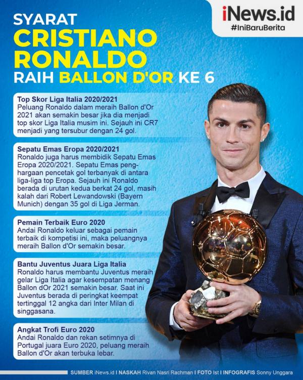 Cristiano Ronaldo Infografis Infografis