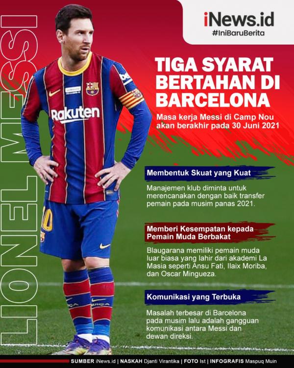 Lionel Messi Infografis Infografis