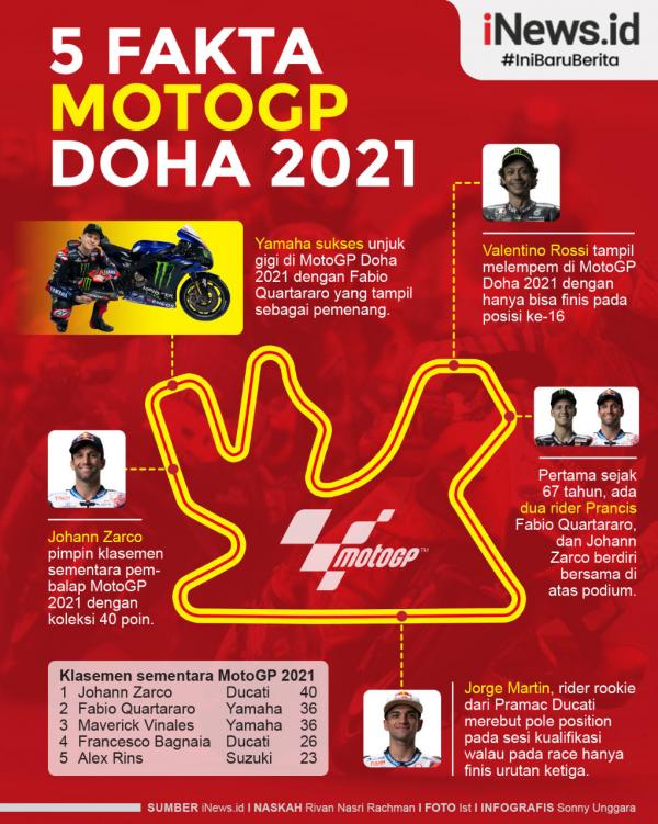 Infografis