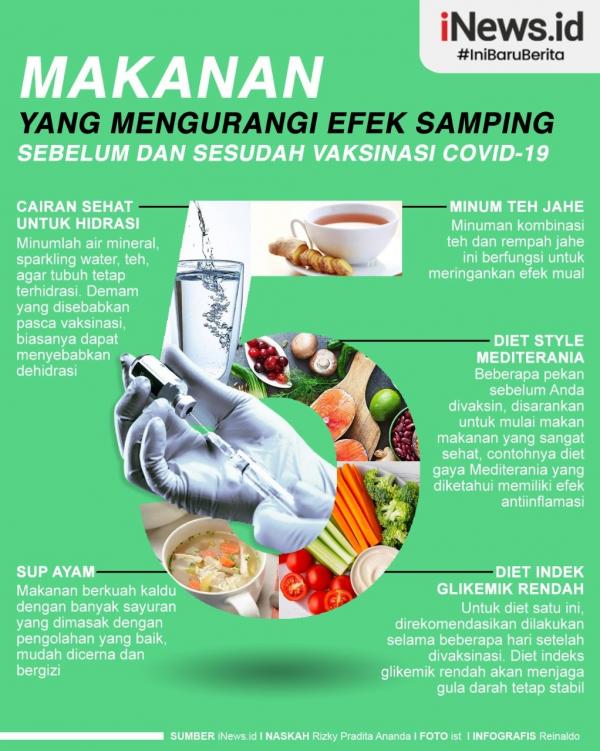 Grafis Makanan Cegah Efek Samping Covid 2 Infografis Nazar Kesampaian, Bayi Diberi Nama Dinas Komunikasi Informatika Statistik. (Infografis: Maspuq Muin)