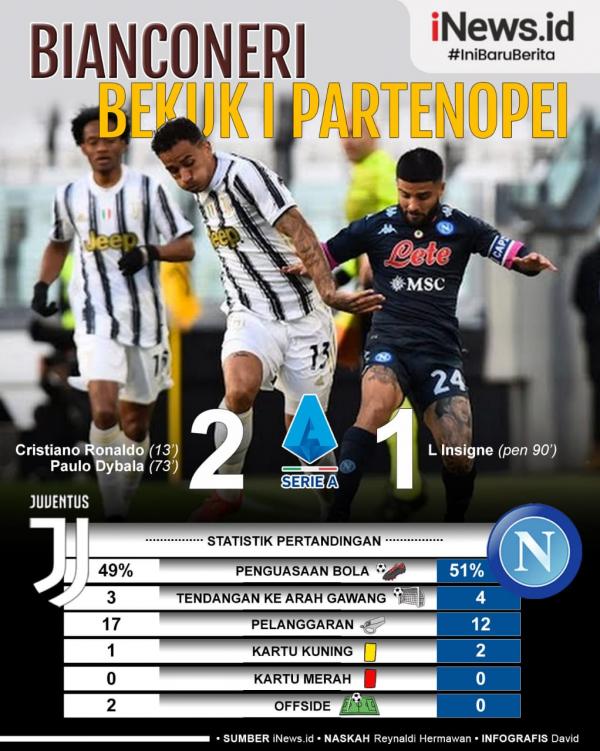 Infografis