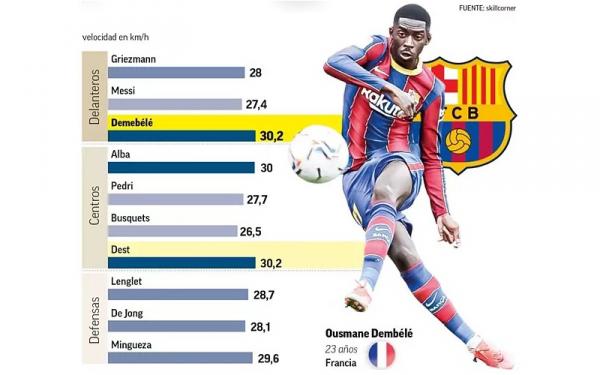 Ousmane Dembele Penyerang Barcelona Ousmane Dembele. (Foto: Marca)