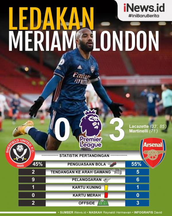 Sheffield United Vs Arsenal Infografis