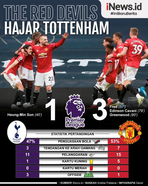 Infografis