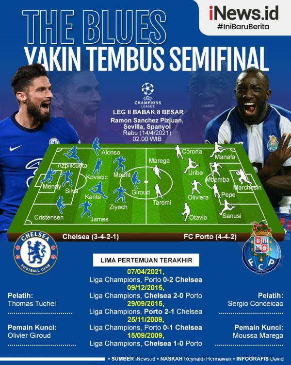 Chelsea Vs FC Porto Infografis