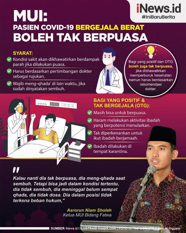 Grafis MUI Puasa Covid 1